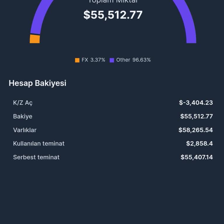 Tezos Capital İle Yaşanan İletişim Sorunları