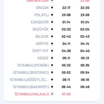 TCDD Tren Gecikmeleri Ve Yanıltıcı Saat Bildirimleri