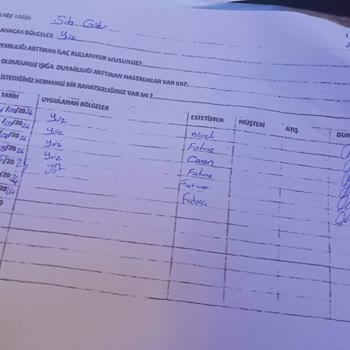 Alen Güzellik Merkezi'nde Hayal Kırıklığı