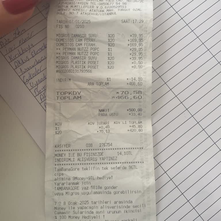 Migros'ta Geri Ödeme Sorunu Ve İletişim Eksikliği