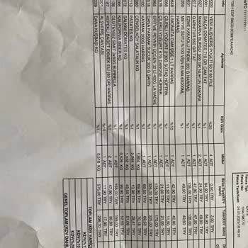 Yanlış Sipariş Ve İlgisiz Müşteri Hizmetleri