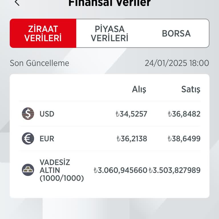 Ziraat Bankası'nda Vadesiz Altın Hesabındaki Makas Farkı Mağduriyeti