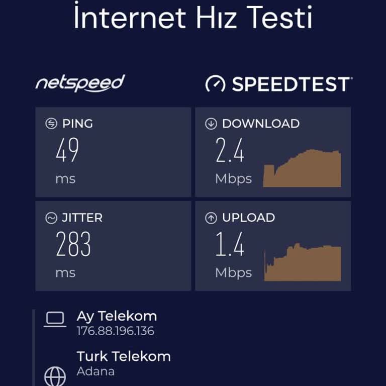 İnternet Hızı Ve Müşteri Hizmetleri Sorunları