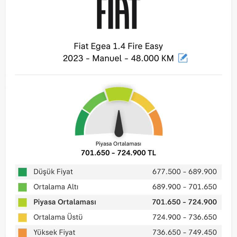 Sahibinden.com'un Güven Sarsan Araç Satış Süreci