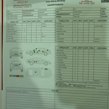 Ekspertiz Raporları Arasındaki Tutarsızlık