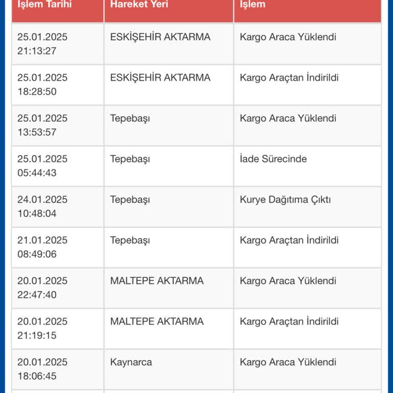Yanlış İade Ve Takipsizlik Nedeniyle Mağduriyet