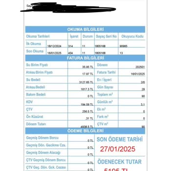 Fahiş Su Faturası Şoku Ve İSKİ'nin İlgisizliği