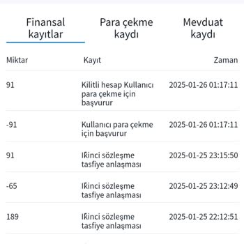 Cotiplus Kripto Para Platformunda Yaşanan Güven Sorunu