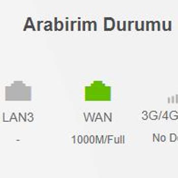 Turkcell Superonline İle Yüksek Hızlı İnternet Kabusu: Modem Sorunları Ve Eksik Hizmet