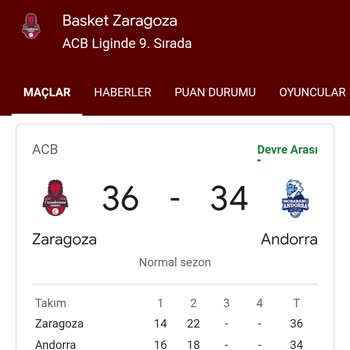 Kazanan Kuponum Kaybeden Listesinde