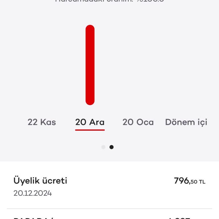 Haksız Üyelik Ücreti İadesi Talebi