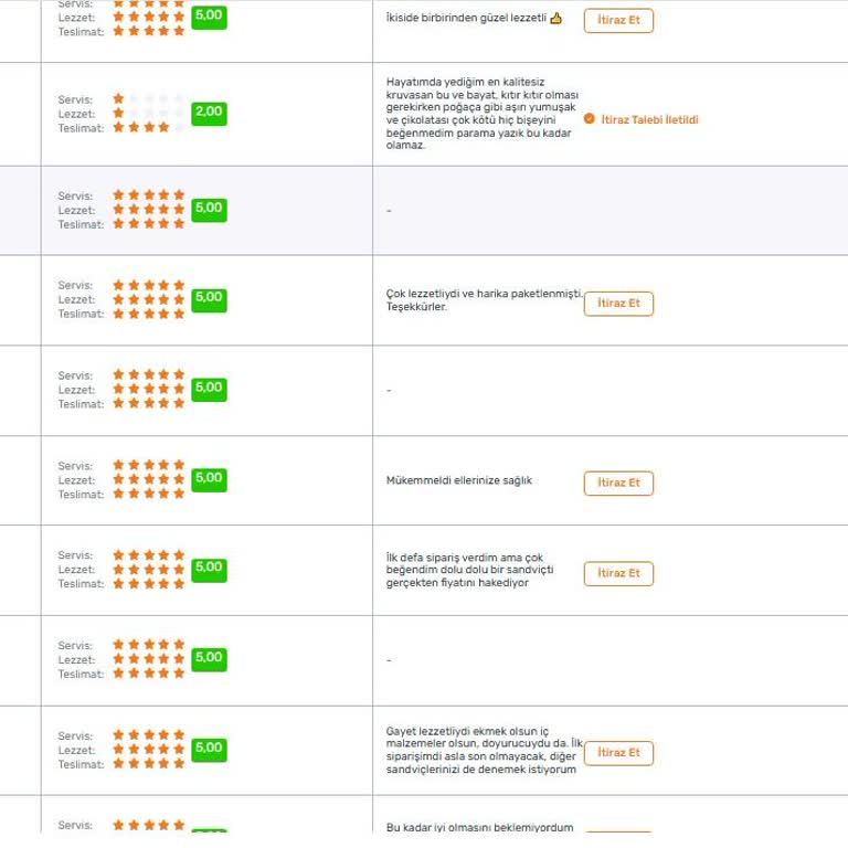 Trendyol'da Sahte Yorumlarla Mücadele