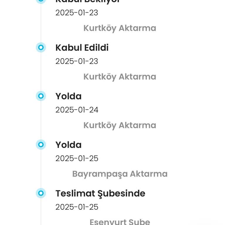 Kargoist İle Kaybolan Sipariş Ve Ulaşılamayan Müşteri Hizmetleri