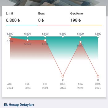 Hatalı Gecikme Bildirimi Yüzünden Düşen Kredi Notu