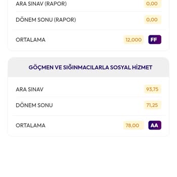 Anadolu Üniversitesi'nde Haksız Notlandırma Sorunu