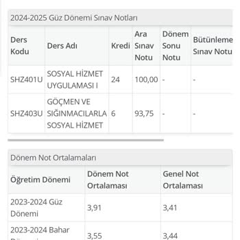Anadolu Üniversitesi'nde Haksız Notlandırma Sorunu
