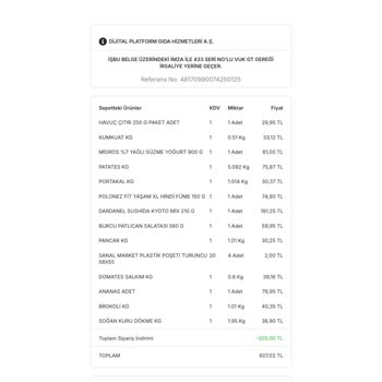 Eksik Teslimat Ve İletişim Sorunları: Migros Sanal Market Hayal Kırıklığı
