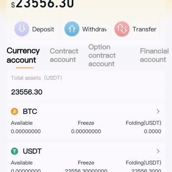 Kripto Para Yatırım Lmt.maxs.com. Şikayeti