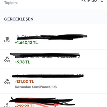 Yanlış Sipariş İptali Sonrası Para İadesi Sorunu