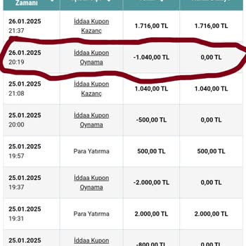 Nesine'de Oran Değişikliği Mağduriyeti