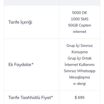 Prime Düşün 50GB Tarifesi İçin Yaşanan Sorunlar