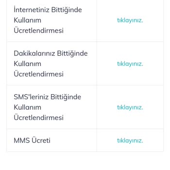 Prime Düşün 50GB Tarifesi İçin Yaşanan Sorunlar