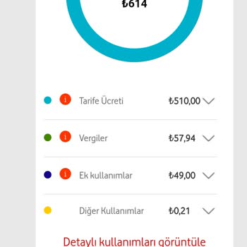 Vodafone Fatura Şoku Ve Ekstra Ücretler Karşısında Mağduriyet