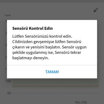 Ölçüm Yapmayan Ürün Ve Ulaşılmaz Müşteri Hizmetleri