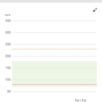 Ölçüm Yapmayan Ürün Ve Ulaşılmaz Müşteri Hizmetleri