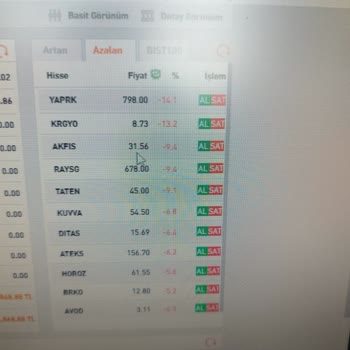 Halk Yatırım'da Güncellemeyen Platform Sorunu