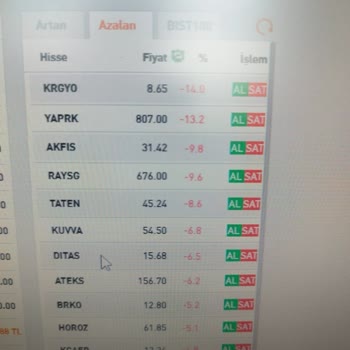 Halk Yatırım'da Güncellemeyen Platform Sorunu