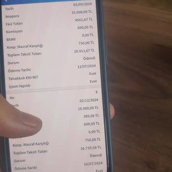 Erken Ödeme Avantajı Mağduriyeti