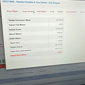 Yanıltıcı Borç Bilgisi Ve Saygısız Hizmet