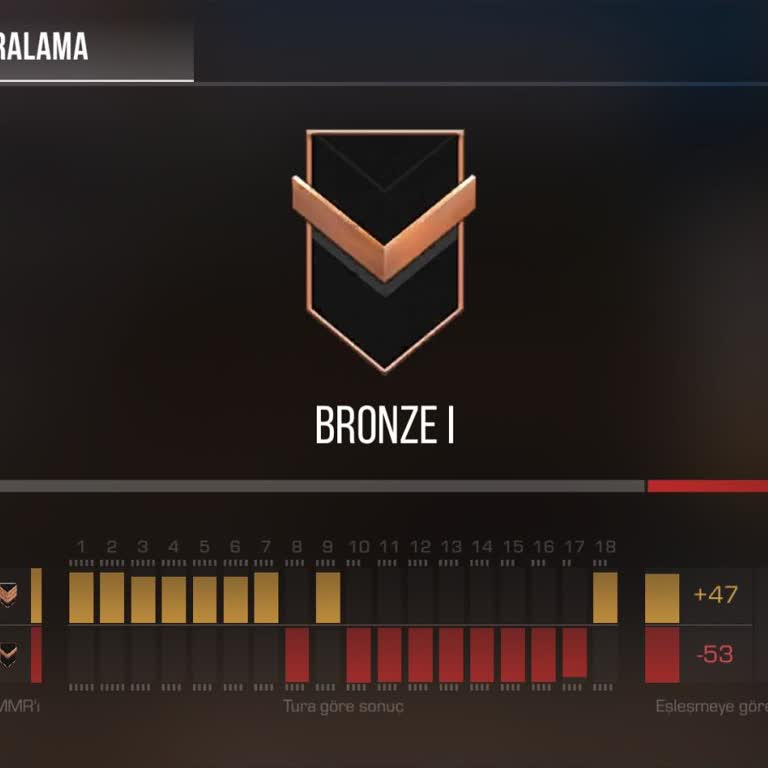 Axlebolt Standoff 2 Şikayeti