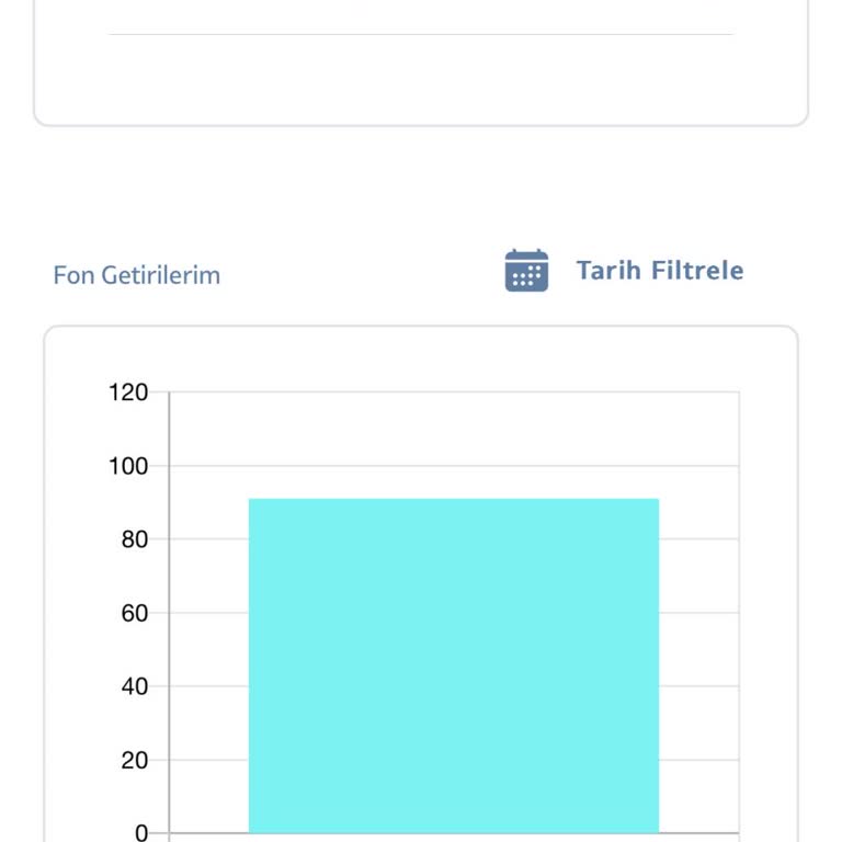 BES Getirisi Hakkında Mağduriyet