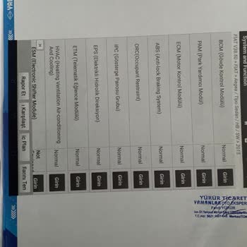 Aldatıcı Sosyal Medya Ve Eksik Hizmet