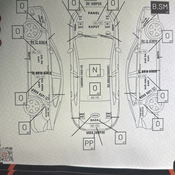 Kusurlu Araç Teslimatı Ve Çözüm Sürecinde Yaşanan Sorunlar