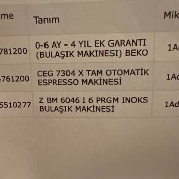 Yanlış Ürün Teslimatı Ve İade Talebi