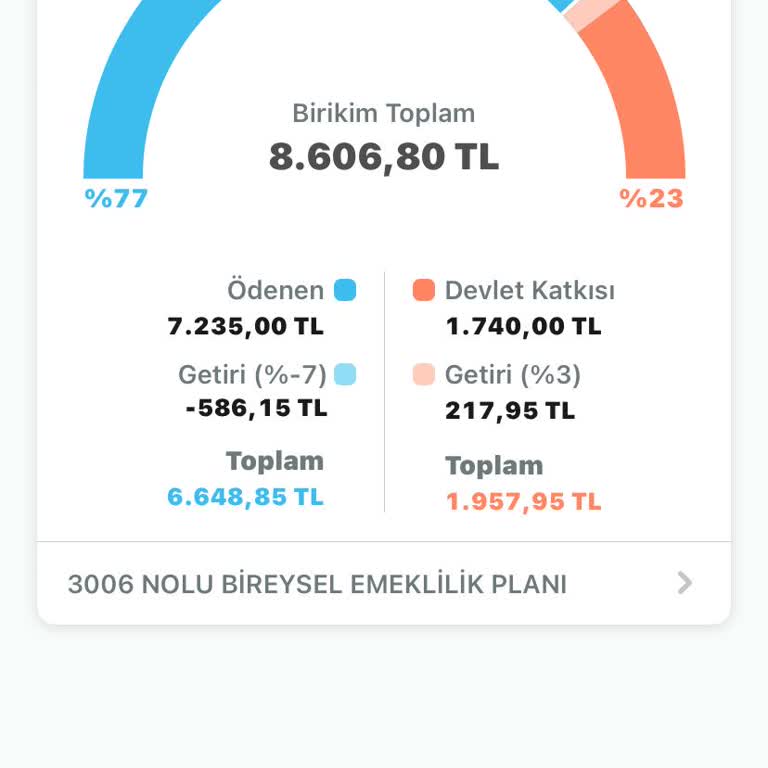 Bireysel Emeklilikte Kesinti Şoku: Yatırdığım Paranın İadesini İstiyorum