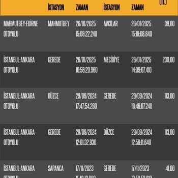 Hatalı Otoyol Ücreti Ve Belirsiz Çekim Sorunu