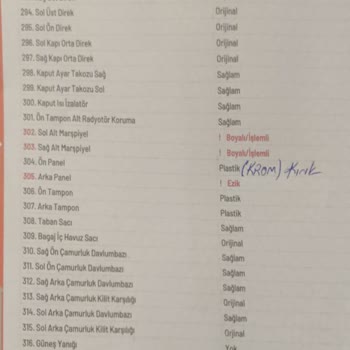 Ekspertiz Raporundaki Yanıltıcı Bilgilerle Mağduriyet