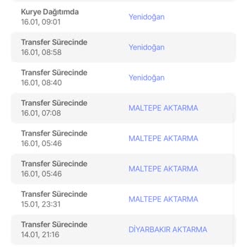 Eksik Ürün Ve Yanlış Adrese İade Sorunu
