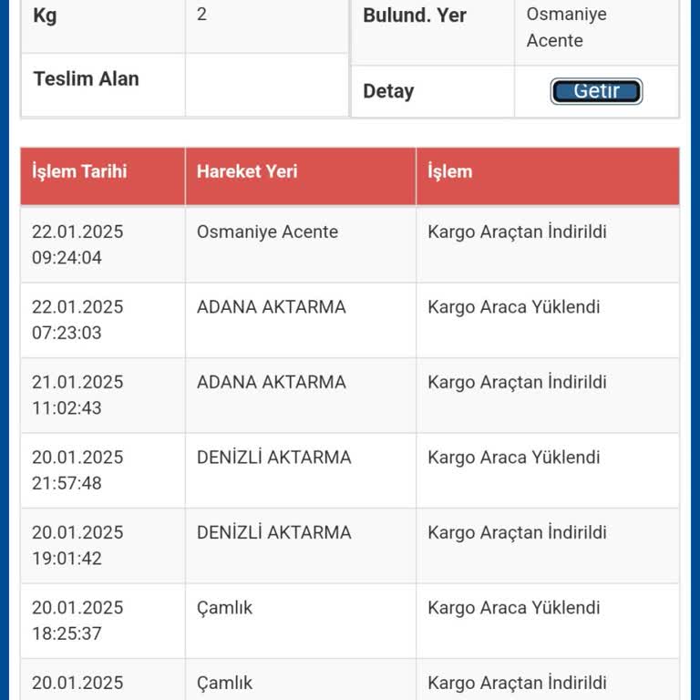 Kargo Teslimatında Yaşanan Gecikme Ve Belirsizlik