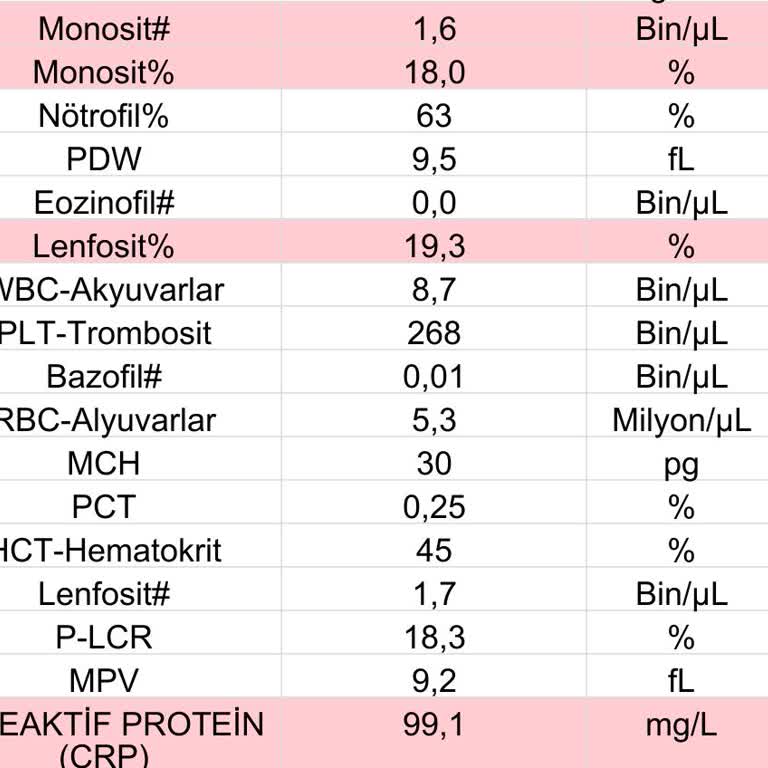 Alo 184 Sağlık Bakanlığı İlgisiz Muayene Ve Yetersiz İstirahat İzni!