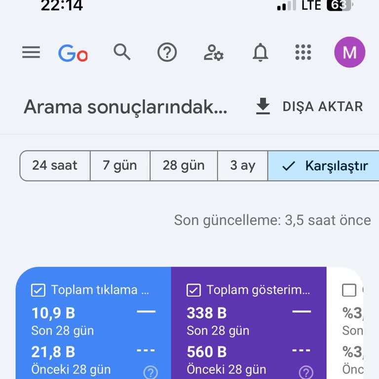 İdeasoft Altyapılı Sitemizde Trafik Kaybı Ve Destek Sorunları