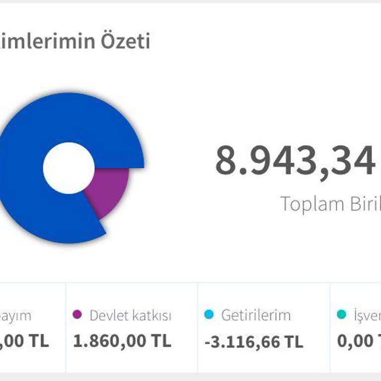 BES Yatırımlarında Beklenmedik Zarar Ve İade Sorunu