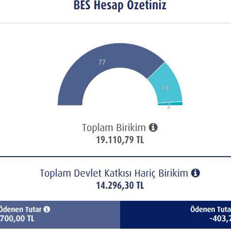Otomatik Ödeme Sorunu Ve Yüksek Kesinti Mağduriyeti