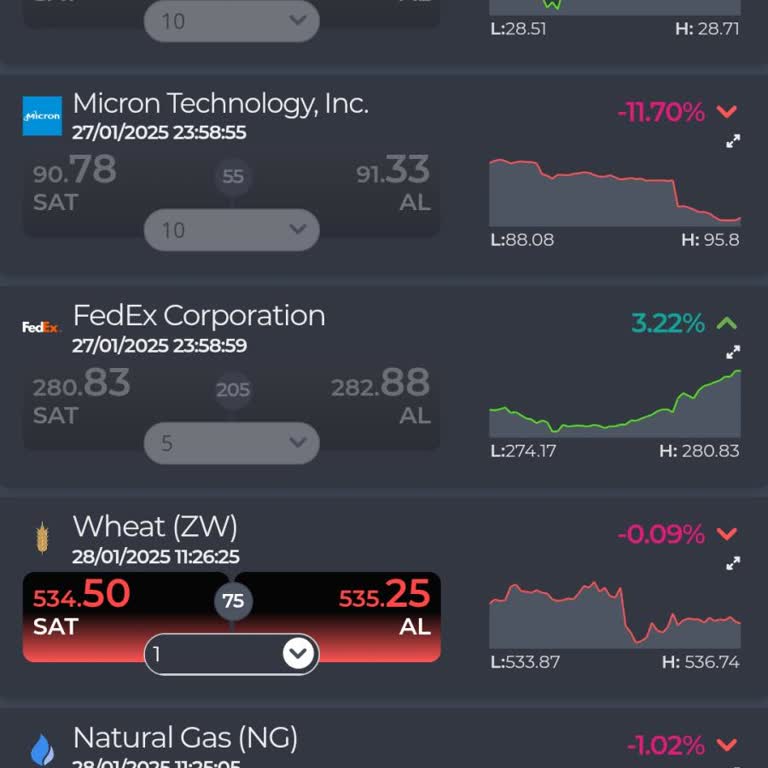 Yatırım Tavsiyeleriyle Psikolojik Baskı Ve Kayıp