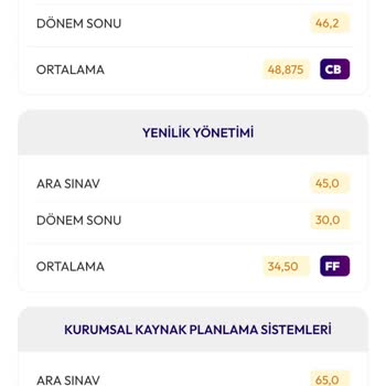 Sınav Sonucu Şoku: Mezuniyet Hayallerim Tehlikede