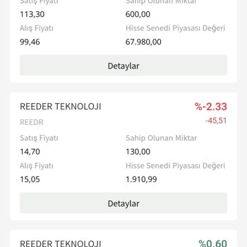 Kimlik Bilgilerim Tehlikede: Para İadesi Yapılmıyor